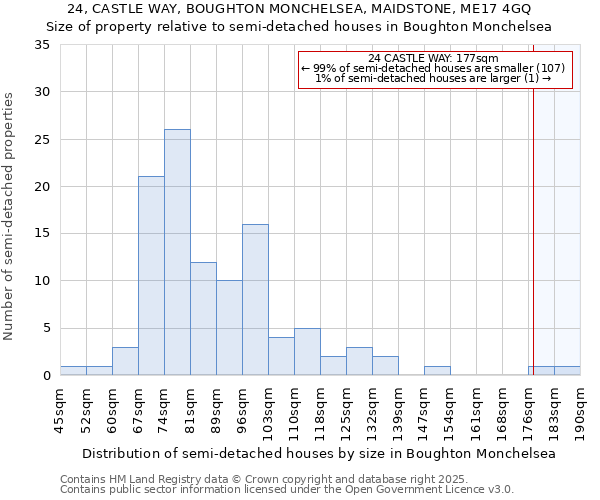 24, CASTLE WAY, BOUGHTON MONCHELSEA, MAIDSTONE, ME17 4GQ: Size of property relative to detached houses in Boughton Monchelsea