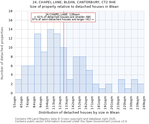 24, CHAPEL LANE, BLEAN, CANTERBURY, CT2 9HE: Size of property relative to detached houses in Blean