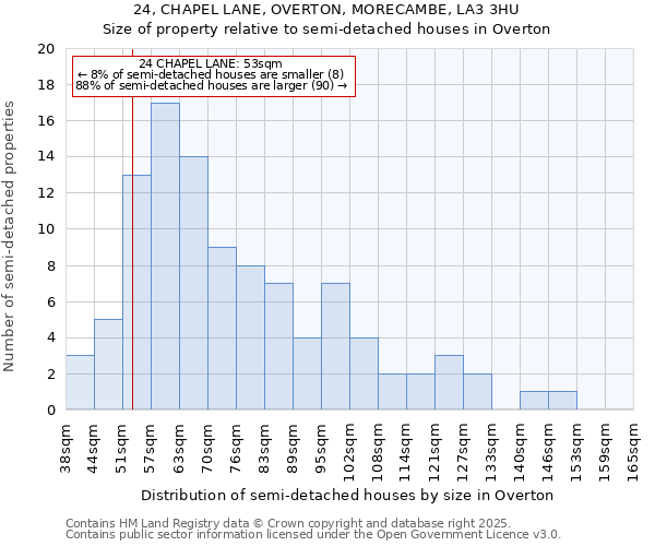 24, CHAPEL LANE, OVERTON, MORECAMBE, LA3 3HU: Size of property relative to detached houses in Overton