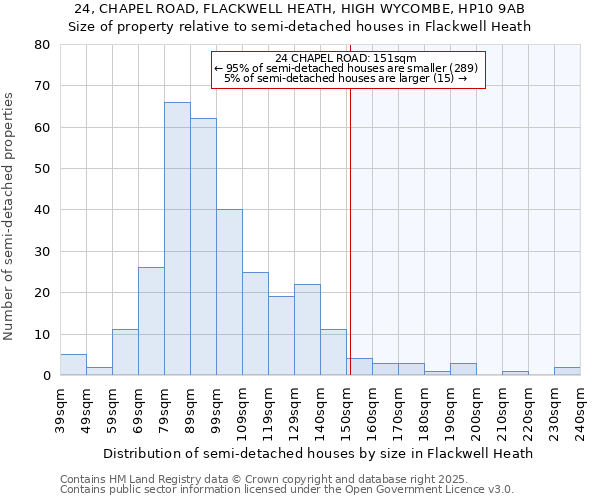 24, CHAPEL ROAD, FLACKWELL HEATH, HIGH WYCOMBE, HP10 9AB: Size of property relative to detached houses in Flackwell Heath