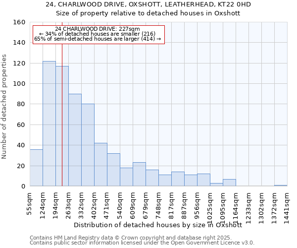 24, CHARLWOOD DRIVE, OXSHOTT, LEATHERHEAD, KT22 0HD: Size of property relative to detached houses in Oxshott