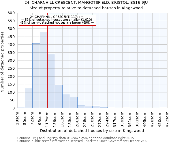 24, CHARNHILL CRESCENT, MANGOTSFIELD, BRISTOL, BS16 9JU: Size of property relative to detached houses in Kingswood