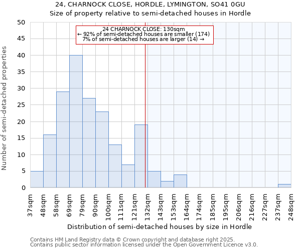 24, CHARNOCK CLOSE, HORDLE, LYMINGTON, SO41 0GU: Size of property relative to detached houses in Hordle