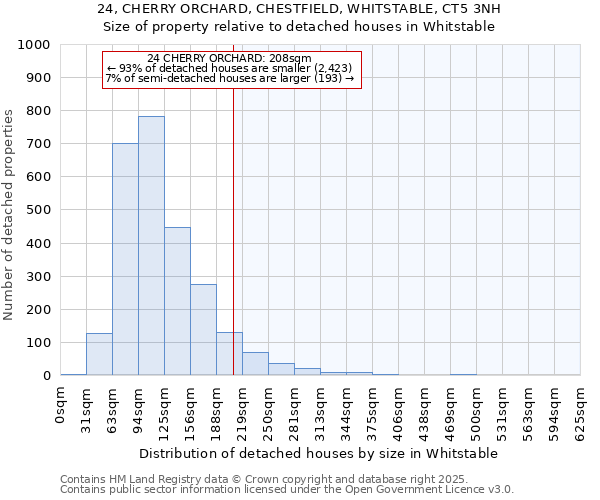 24, CHERRY ORCHARD, CHESTFIELD, WHITSTABLE, CT5 3NH: Size of property relative to detached houses in Whitstable