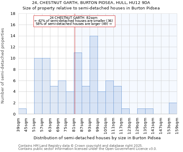 24, CHESTNUT GARTH, BURTON PIDSEA, HULL, HU12 9DA: Size of property relative to detached houses in Burton Pidsea