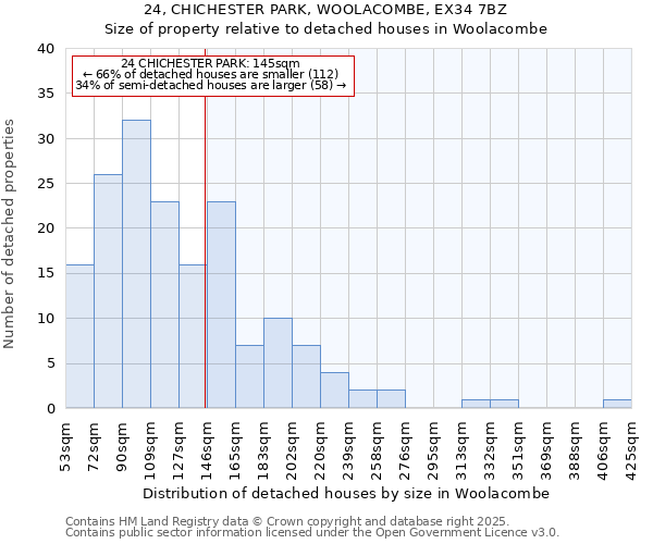 24, CHICHESTER PARK, WOOLACOMBE, EX34 7BZ: Size of property relative to detached houses in Woolacombe