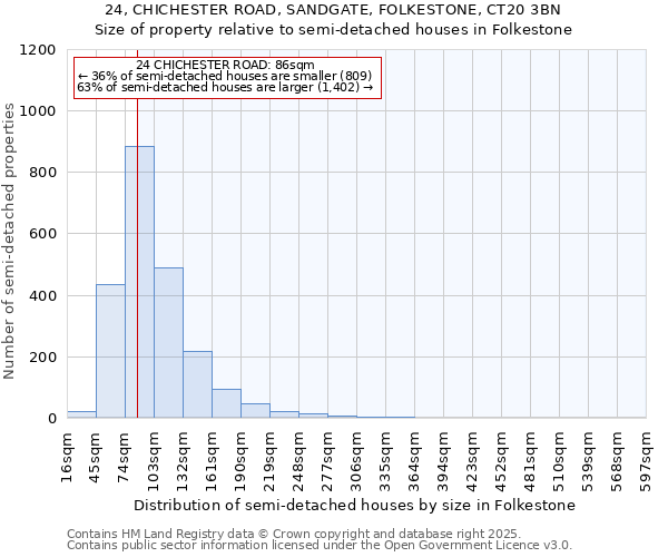 24, CHICHESTER ROAD, SANDGATE, FOLKESTONE, CT20 3BN: Size of property relative to detached houses in Folkestone