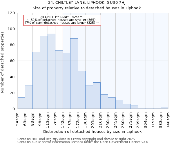 24, CHILTLEY LANE, LIPHOOK, GU30 7HJ: Size of property relative to detached houses in Liphook