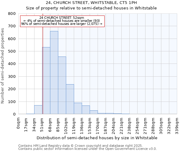 24, CHURCH STREET, WHITSTABLE, CT5 1PH: Size of property relative to detached houses in Whitstable