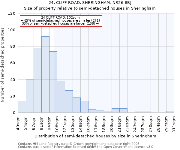 24, CLIFF ROAD, SHERINGHAM, NR26 8BJ: Size of property relative to detached houses in Sheringham