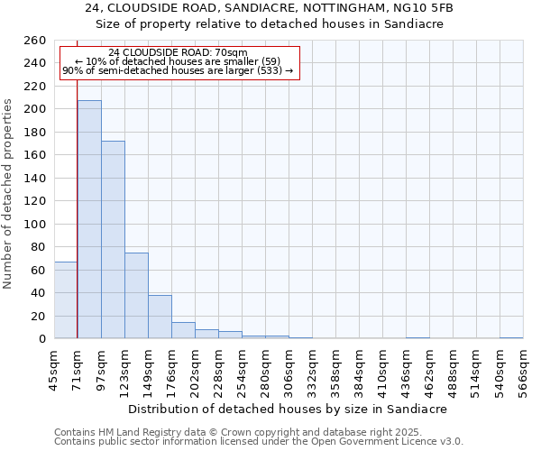 24, CLOUDSIDE ROAD, SANDIACRE, NOTTINGHAM, NG10 5FB: Size of property relative to detached houses in Sandiacre