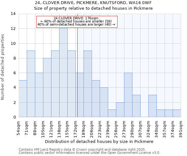 24, CLOVER DRIVE, PICKMERE, KNUTSFORD, WA16 0WF: Size of property relative to detached houses in Pickmere