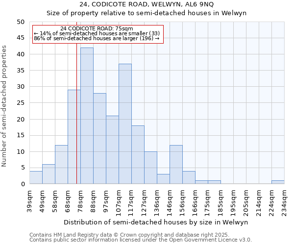 24, CODICOTE ROAD, WELWYN, AL6 9NQ: Size of property relative to detached houses in Welwyn