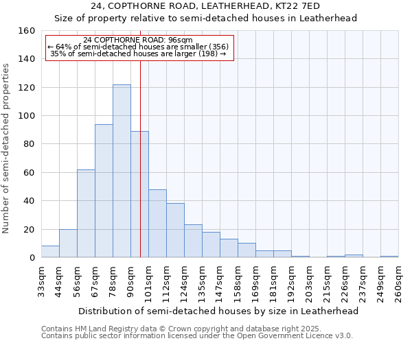 24, COPTHORNE ROAD, LEATHERHEAD, KT22 7ED: Size of property relative to detached houses in Leatherhead