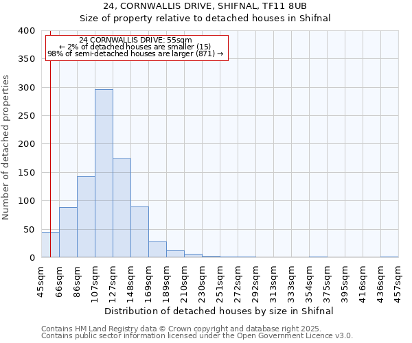 24, CORNWALLIS DRIVE, SHIFNAL, TF11 8UB: Size of property relative to detached houses in Shifnal