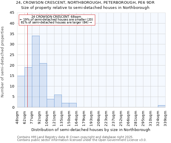 24, CROWSON CRESCENT, NORTHBOROUGH, PETERBOROUGH, PE6 9DR: Size of property relative to detached houses in Northborough