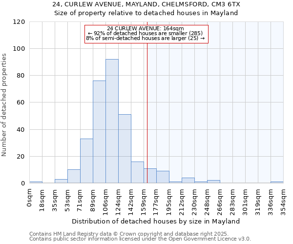 24, CURLEW AVENUE, MAYLAND, CHELMSFORD, CM3 6TX: Size of property relative to detached houses in Mayland