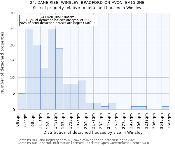 24, DANE RISE, WINSLEY, BRADFORD-ON-AVON, BA15 2NB: Size of property relative to detached houses in Winsley