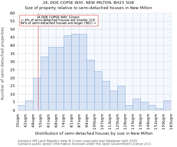 24, DOE COPSE WAY, NEW MILTON, BH25 5GB: Size of property relative to detached houses in New Milton