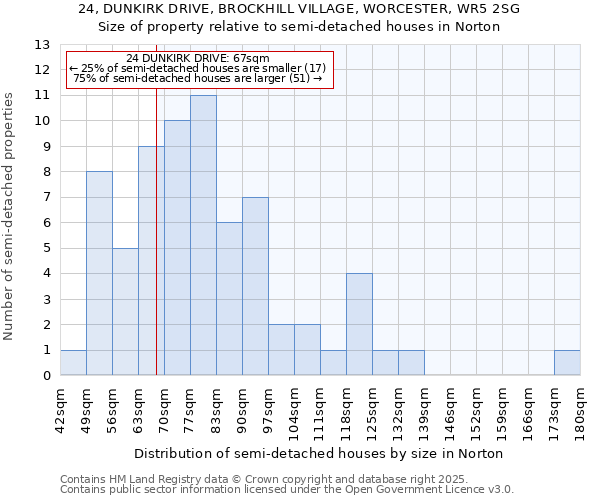 24, DUNKIRK DRIVE, BROCKHILL VILLAGE, WORCESTER, WR5 2SG: Size of property relative to detached houses in Norton