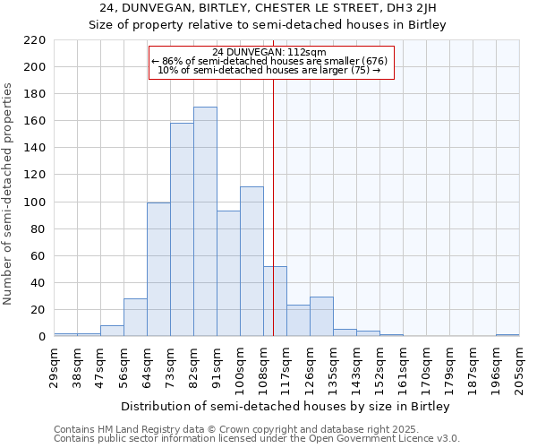 24, DUNVEGAN, BIRTLEY, CHESTER LE STREET, DH3 2JH: Size of property relative to detached houses in Birtley