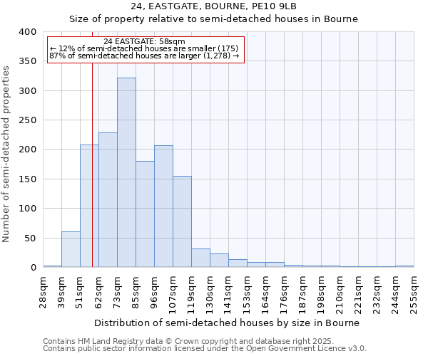 24, EASTGATE, BOURNE, PE10 9LB: Size of property relative to detached houses in Bourne