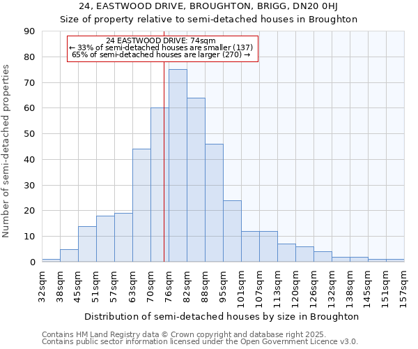 24, EASTWOOD DRIVE, BROUGHTON, BRIGG, DN20 0HJ: Size of property relative to detached houses in Broughton