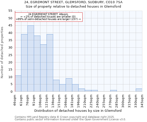 24, EGREMONT STREET, GLEMSFORD, SUDBURY, CO10 7SA: Size of property relative to detached houses in Glemsford