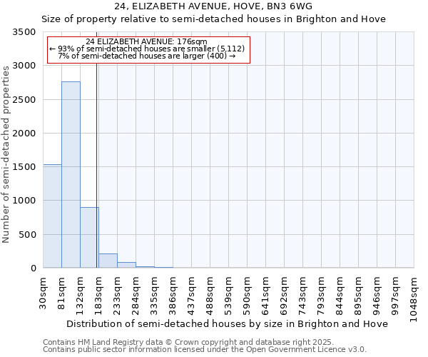 24, ELIZABETH AVENUE, HOVE, BN3 6WG: Size of property relative to detached houses in Brighton and Hove