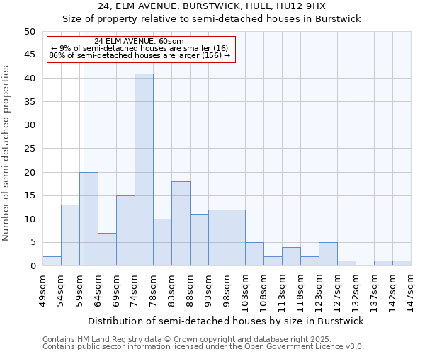 24, ELM AVENUE, BURSTWICK, HULL, HU12 9HX: Size of property relative to detached houses in Burstwick