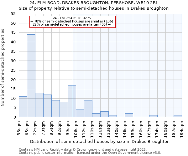 24, ELM ROAD, DRAKES BROUGHTON, PERSHORE, WR10 2BL: Size of property relative to detached houses in Drakes Broughton