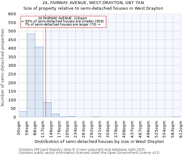 24, FAIRWAY AVENUE, WEST DRAYTON, UB7 7AN: Size of property relative to detached houses in West Drayton