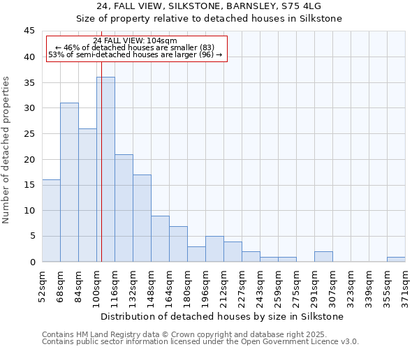 24, FALL VIEW, SILKSTONE, BARNSLEY, S75 4LG: Size of property relative to detached houses in Silkstone