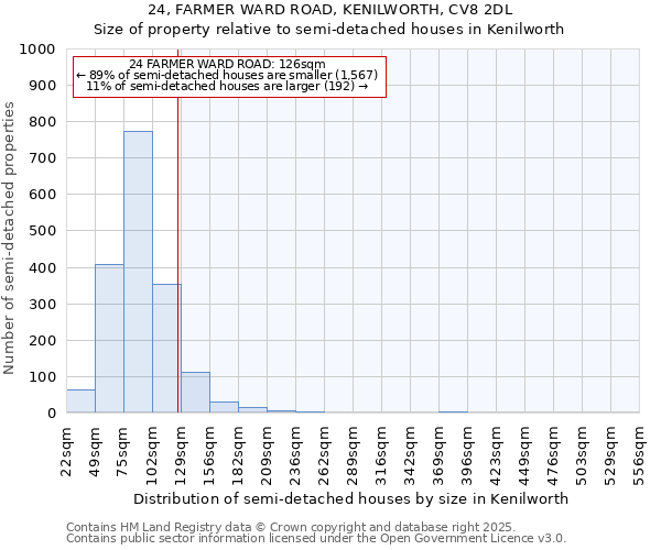 24, FARMER WARD ROAD, KENILWORTH, CV8 2DL: Size of property relative to detached houses in Kenilworth