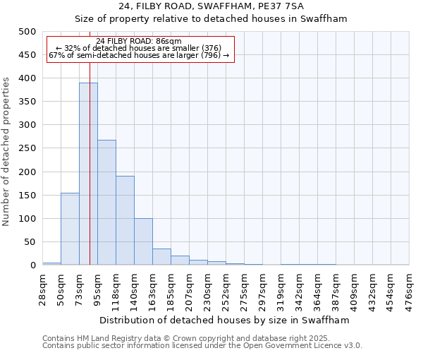 24, FILBY ROAD, SWAFFHAM, PE37 7SA: Size of property relative to detached houses in Swaffham