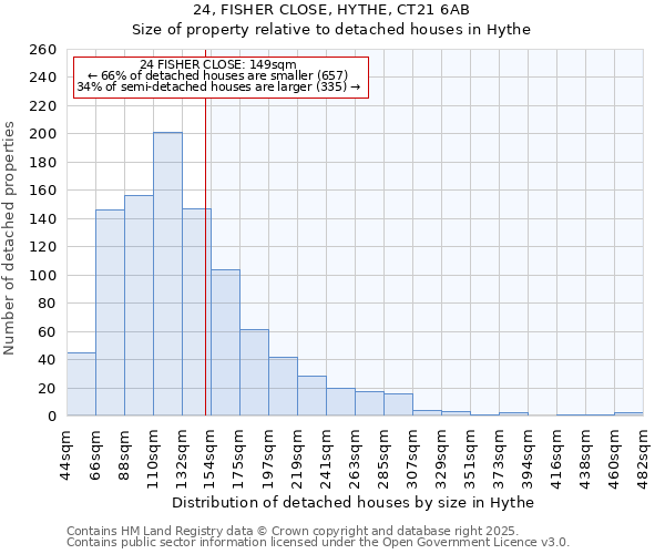 24, FISHER CLOSE, HYTHE, CT21 6AB: Size of property relative to detached houses in Hythe