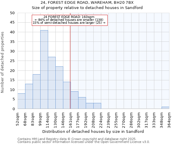 24, FOREST EDGE ROAD, WAREHAM, BH20 7BX: Size of property relative to detached houses in Sandford