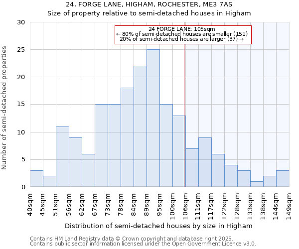 24, FORGE LANE, HIGHAM, ROCHESTER, ME3 7AS: Size of property relative to detached houses in Higham