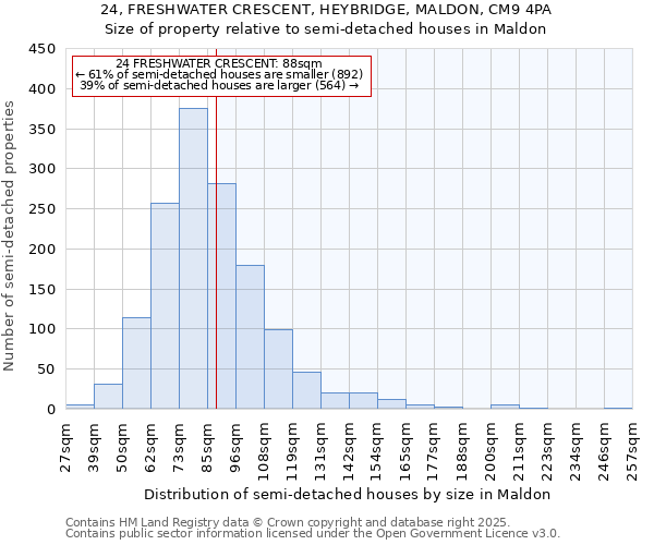 24, FRESHWATER CRESCENT, HEYBRIDGE, MALDON, CM9 4PA: Size of property relative to detached houses in Maldon