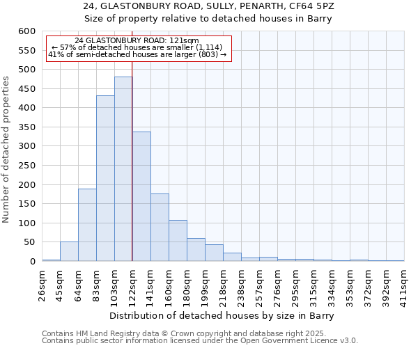 24, GLASTONBURY ROAD, SULLY, PENARTH, CF64 5PZ: Size of property relative to detached houses in Barry