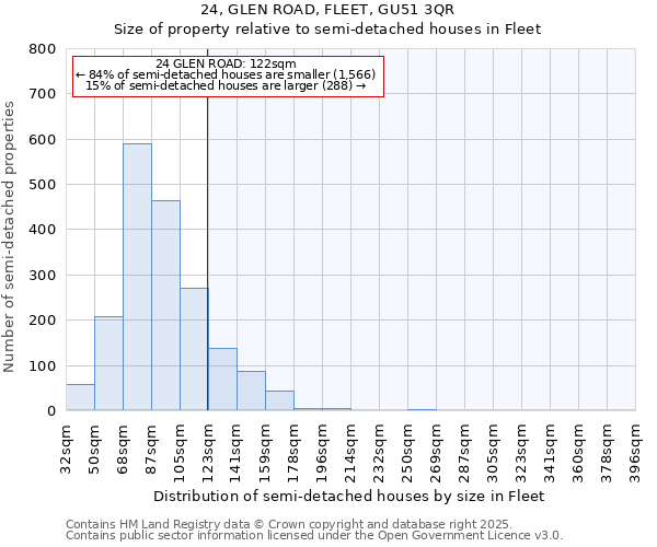 24, GLEN ROAD, FLEET, GU51 3QR: Size of property relative to detached houses in Fleet