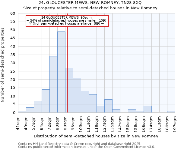 24, GLOUCESTER MEWS, NEW ROMNEY, TN28 8XQ: Size of property relative to detached houses in New Romney