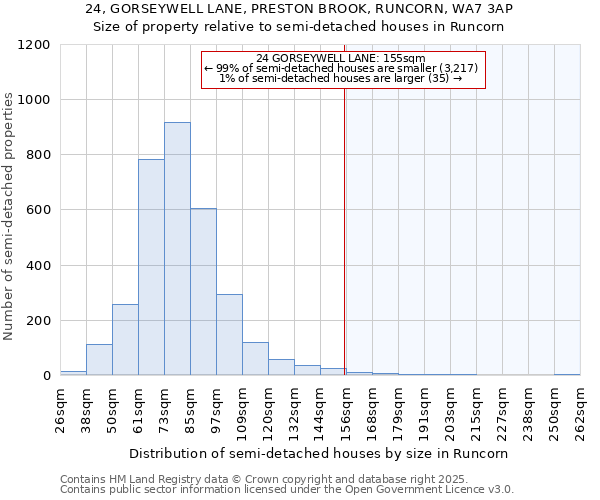 24, GORSEYWELL LANE, PRESTON BROOK, RUNCORN, WA7 3AP: Size of property relative to detached houses in Runcorn