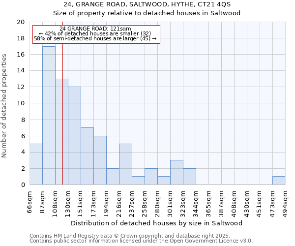 24, GRANGE ROAD, SALTWOOD, HYTHE, CT21 4QS: Size of property relative to detached houses in Saltwood