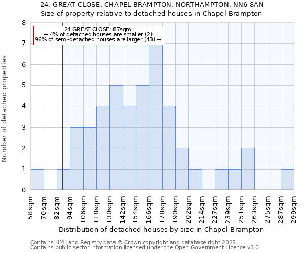 24, GREAT CLOSE, CHAPEL BRAMPTON, NORTHAMPTON, NN6 8AN: Size of property relative to detached houses in Chapel Brampton