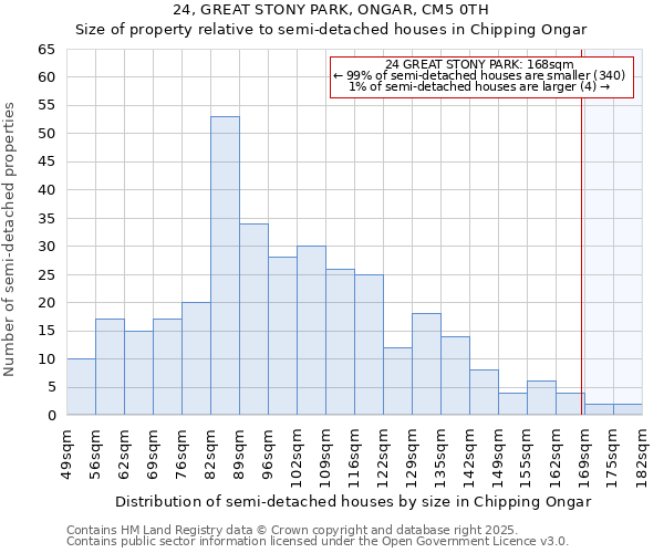 24, GREAT STONY PARK, ONGAR, CM5 0TH: Size of property relative to detached houses in Chipping Ongar