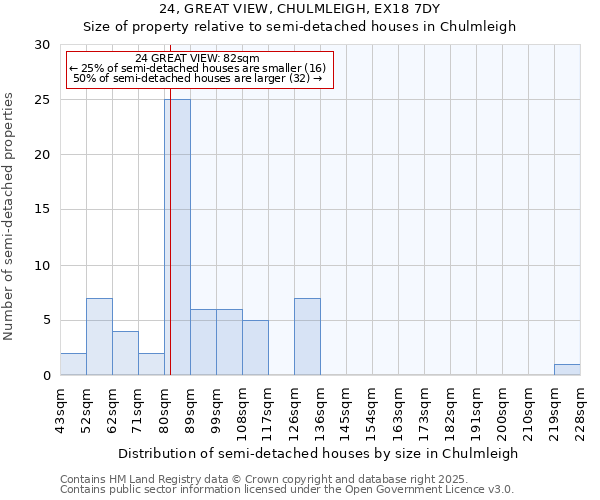 24, GREAT VIEW, CHULMLEIGH, EX18 7DY: Size of property relative to detached houses in Chulmleigh