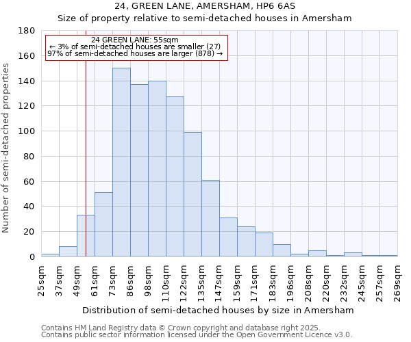 24, GREEN LANE, AMERSHAM, HP6 6AS: Size of property relative to detached houses in Amersham