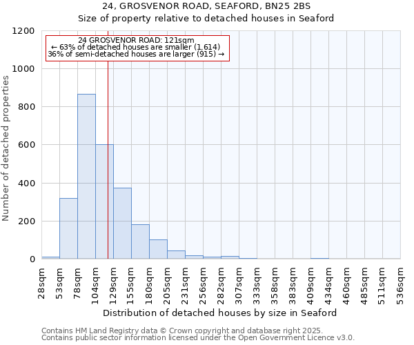 24, GROSVENOR ROAD, SEAFORD, BN25 2BS: Size of property relative to detached houses in Seaford