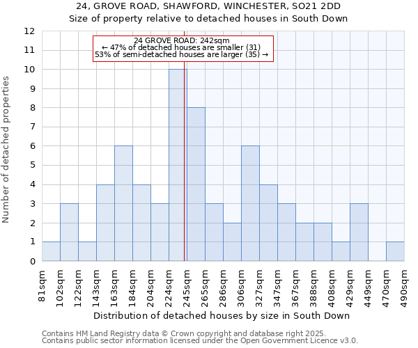 24, GROVE ROAD, SHAWFORD, WINCHESTER, SO21 2DD: Size of property relative to detached houses in South Down